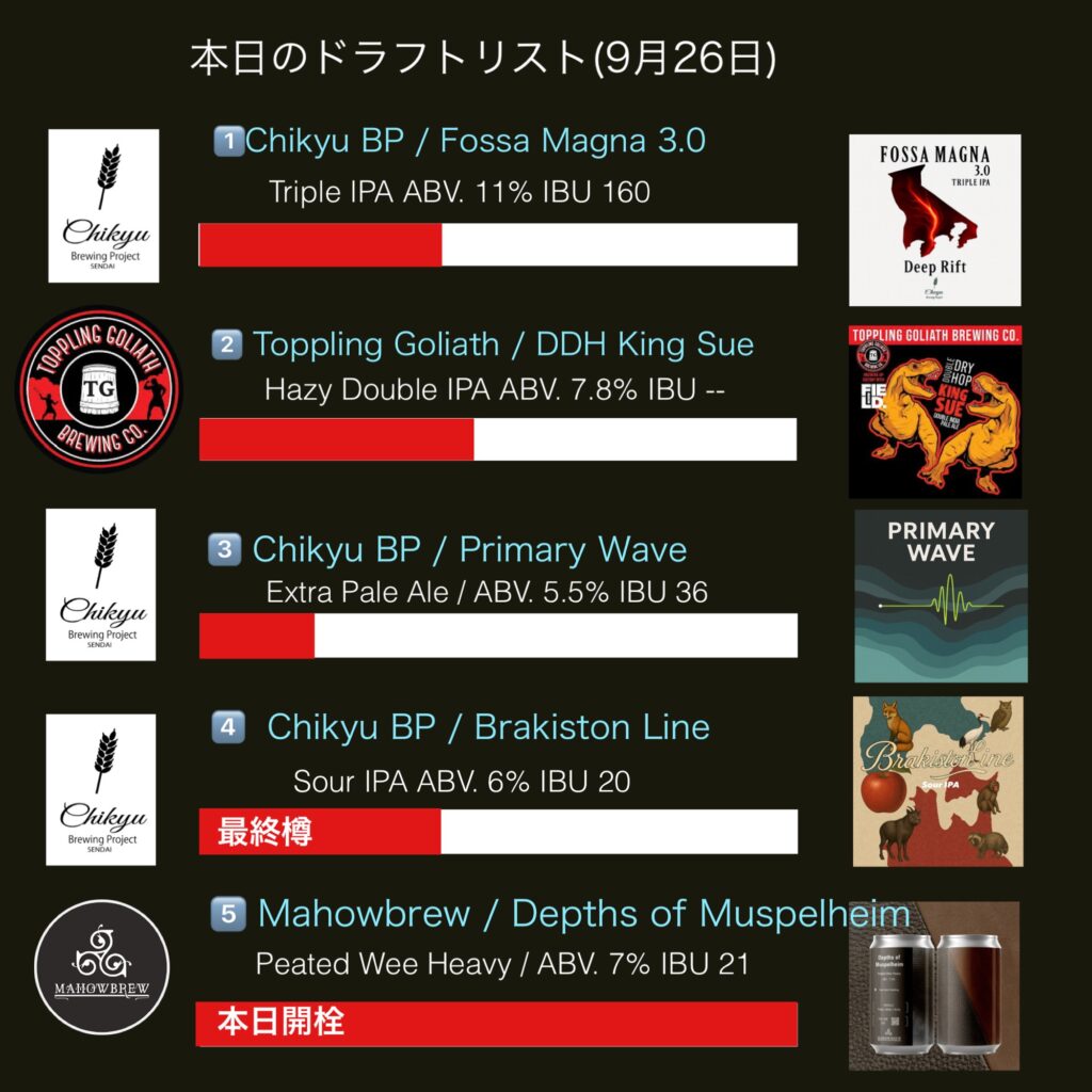 本日のDraft Beer – IPA本舗